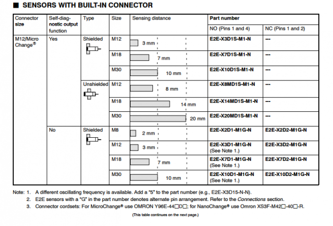 Fibra fotoeléctrica E32-T11N del interruptor de Omron de los recambios de la automatización del ODM